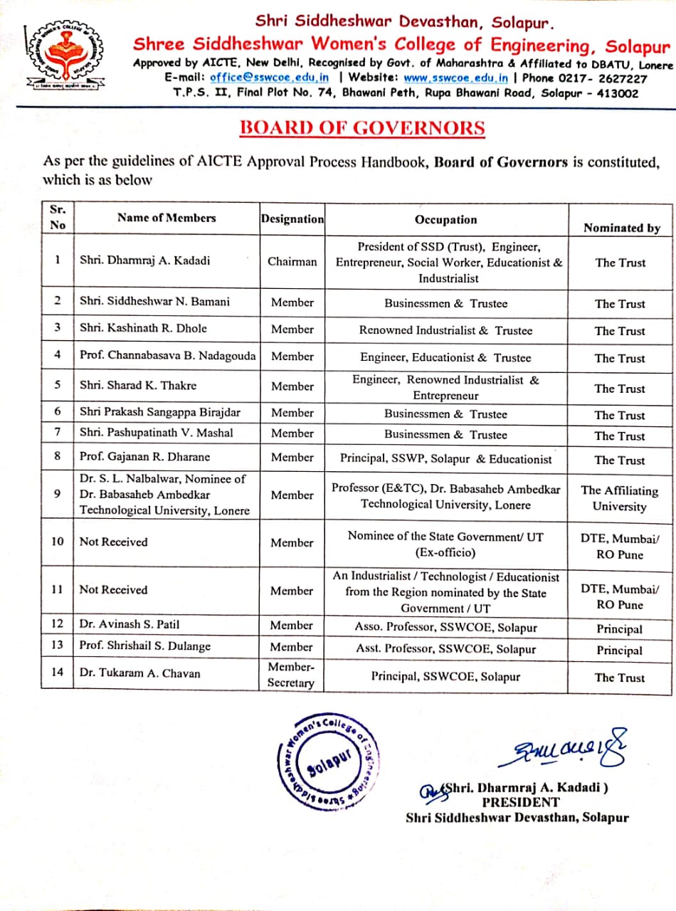 Board Members